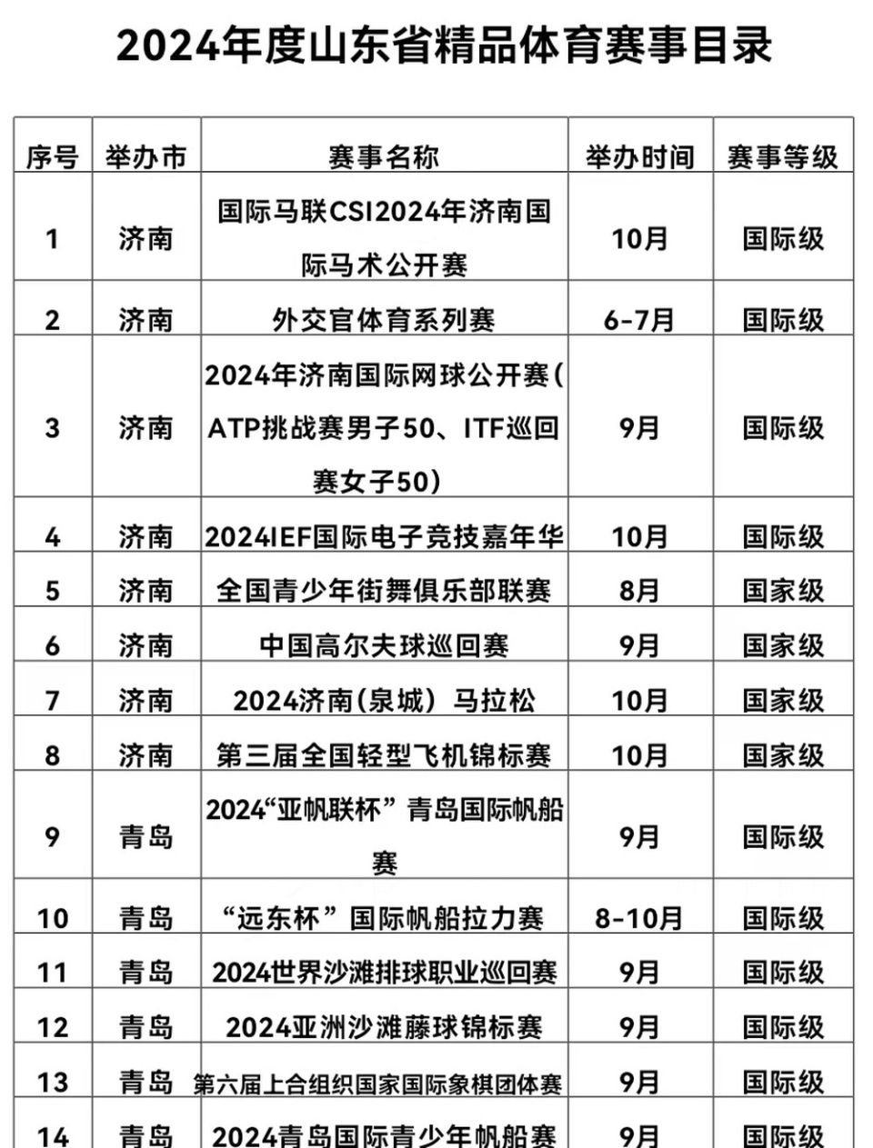 2024年国内外体育赛事一览表,最新热门解析实施_精英版121,127.13