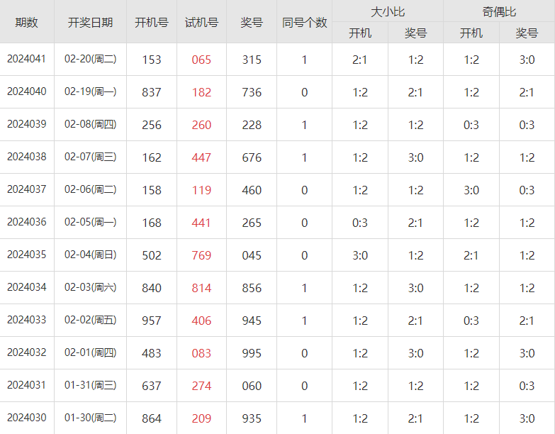 2024香港历史开奖结果查询表最新,最新热门解析实施_精英版121,127.13