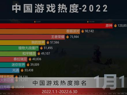 2022最火网络游戏排行榜,数据解释落实_整合版121,127.13