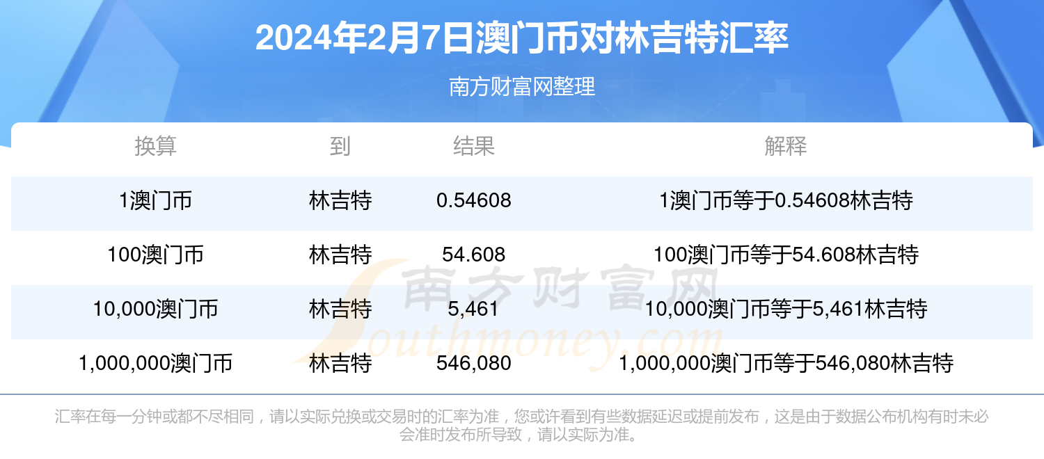 2004澳门正板资料,资深解答解释落实_特别款72.21127.13.