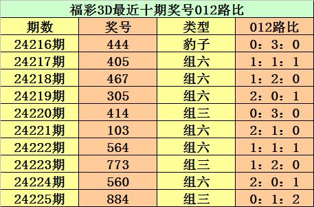 今日3d精准预测一注,数据整合方案实施_投资版121,127.13