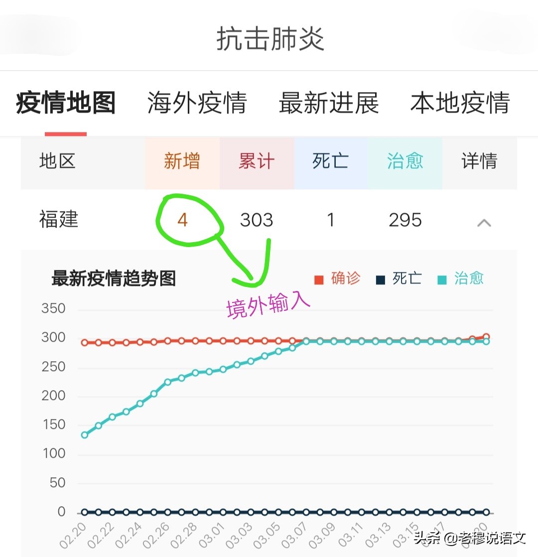 英国人在纽约歌曲