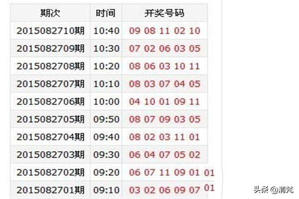 最新开奖结果开奖香港