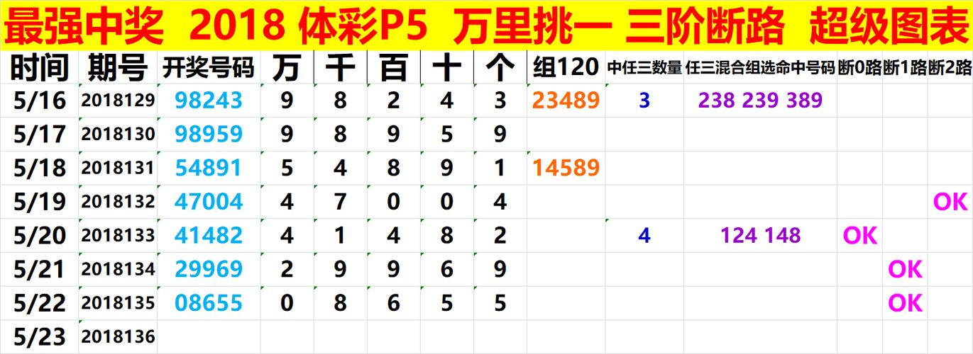 王中王493333特马王中王和高考人数8年来首降与高考人数逐年下降