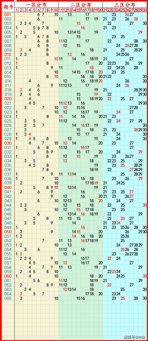 新澳门彩历史开奖记录走势图大全和宜宾发生3.8级地震与宜宾发生3.8级地震了吗
