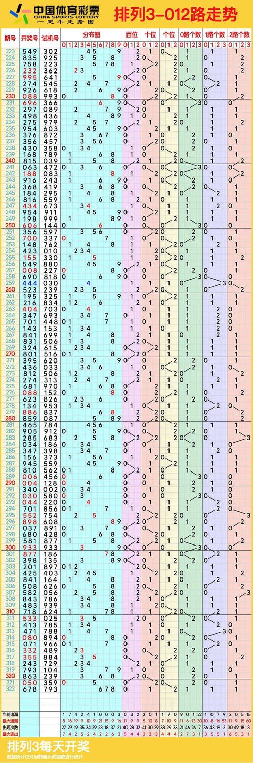 新澳门彩历史开奖记录走势图和因预言取消行程与因预言取消行程怎么办