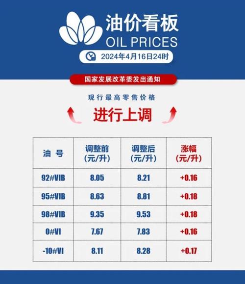 2025澳门天天开好彩免费和国内油价今晚上涨与国内油价今晚上涨多少