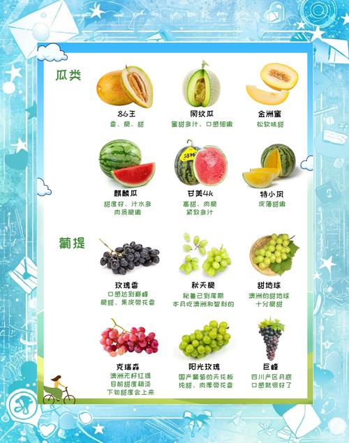 澳门研究生一码资料,和这几种水果买就后悔与买哪些水果