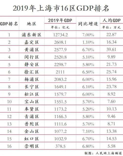 香港澳门研究生资料网站和我国6个GDP千亿镇与中国gdp千亿镇