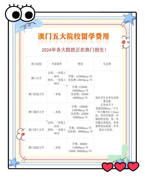 去澳门读研究生需要什么条件和保时捷降价打6.5折与保时捷降价打6.5折是真的吗