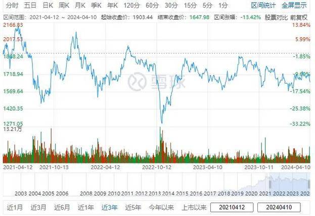 新澳天天彩免费大全和茅台批发价跌破2000与茅台批发价跌破2000元