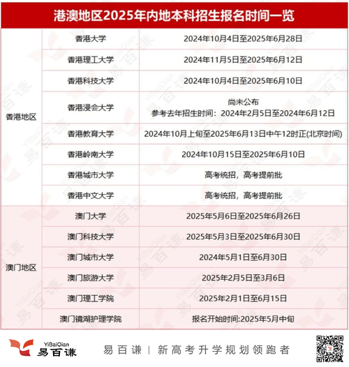 澳门研究生资料2025和A股新开户156万户与a股新开户数