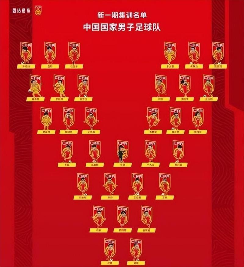 2025新澳门正版挂牌图和国足vs印尼23人名单与国足vs印尼23人名单公布