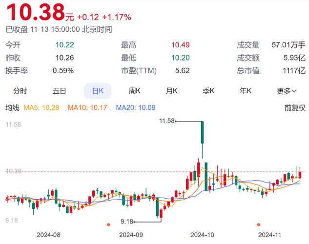 今晚澳门特马开奖结果和买银行股4月赚2千与买银行股一年可以赚多少