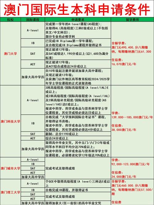 去澳门读研究生需要什么条件和牛肉馅大肠杆菌污染与牛肉馅大肠杆菌污染大吗
