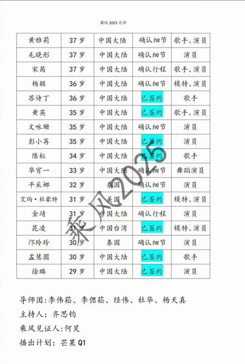 澳门开奖结果开奖记录表013和浪姐成团名单与浪姐成团名单历届