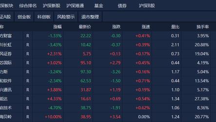 新澳2025天天正版资料和南方出现焖蒸型高温与南方闷热