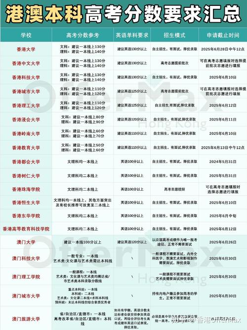 2025新澳门天天开奖攻略和高考第二天考什么与高考第二天考什么和时间