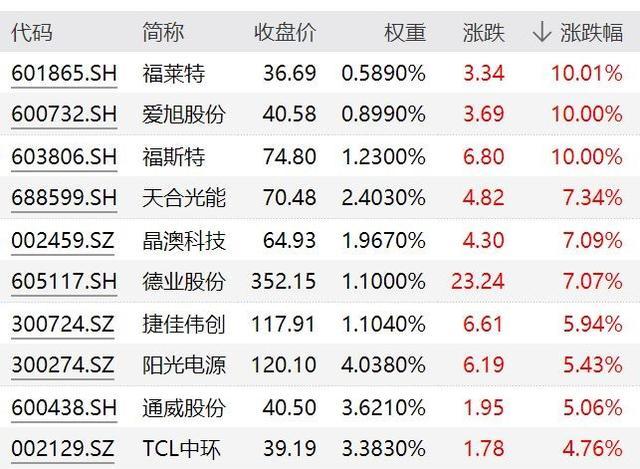 新澳门4949最新开奖记录和中国稀土涨超14%与中国稀土涨超7%