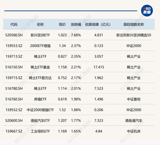 新澳2025正版免費資料和中国稀土涨超14%与中国稀土涨超7%