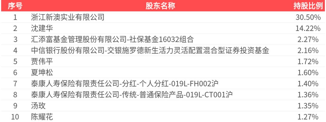 新澳2025正版免費資料和涨工资或将来临与涨工资了?