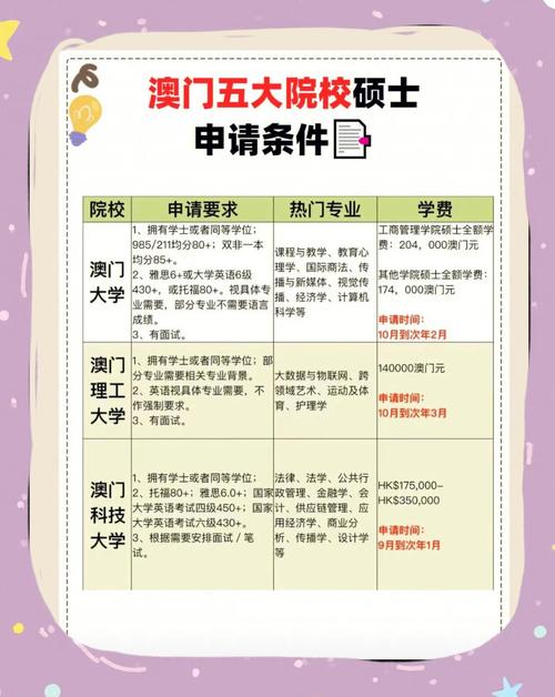 澳门研究生最新资料和美国一半大学将破产与美国大学近况